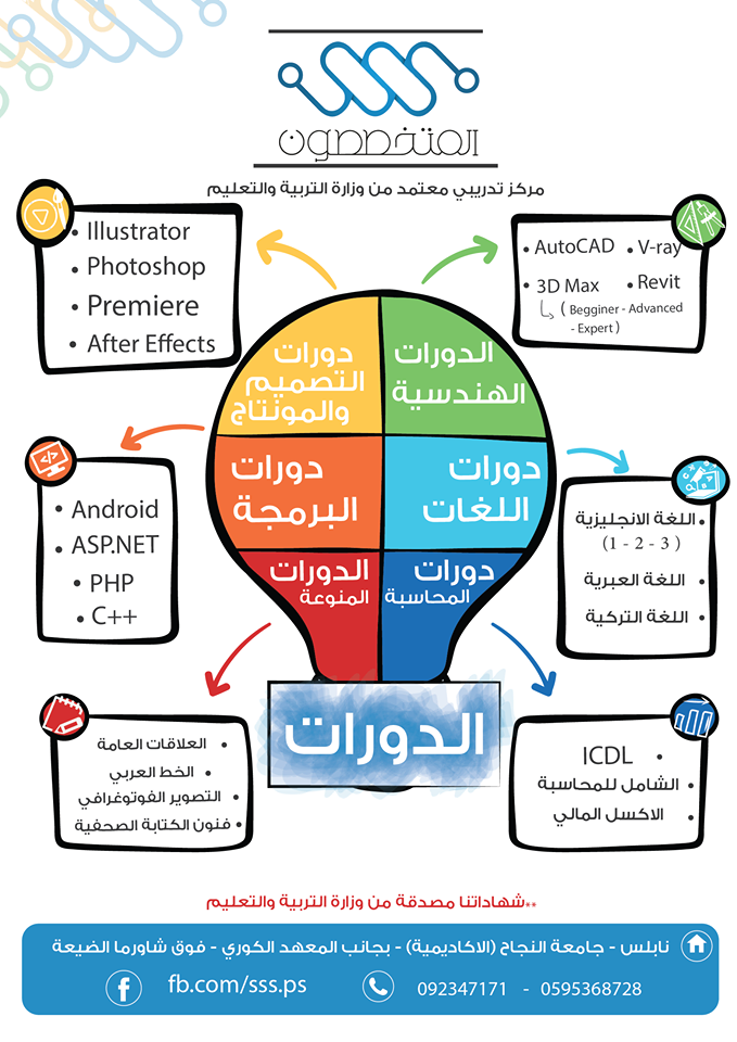 تعريف بالمركز