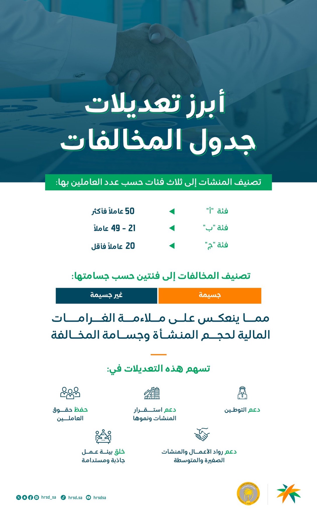 أبرز تعديلات جدول المخالفات والعقوبات لنظام العمل